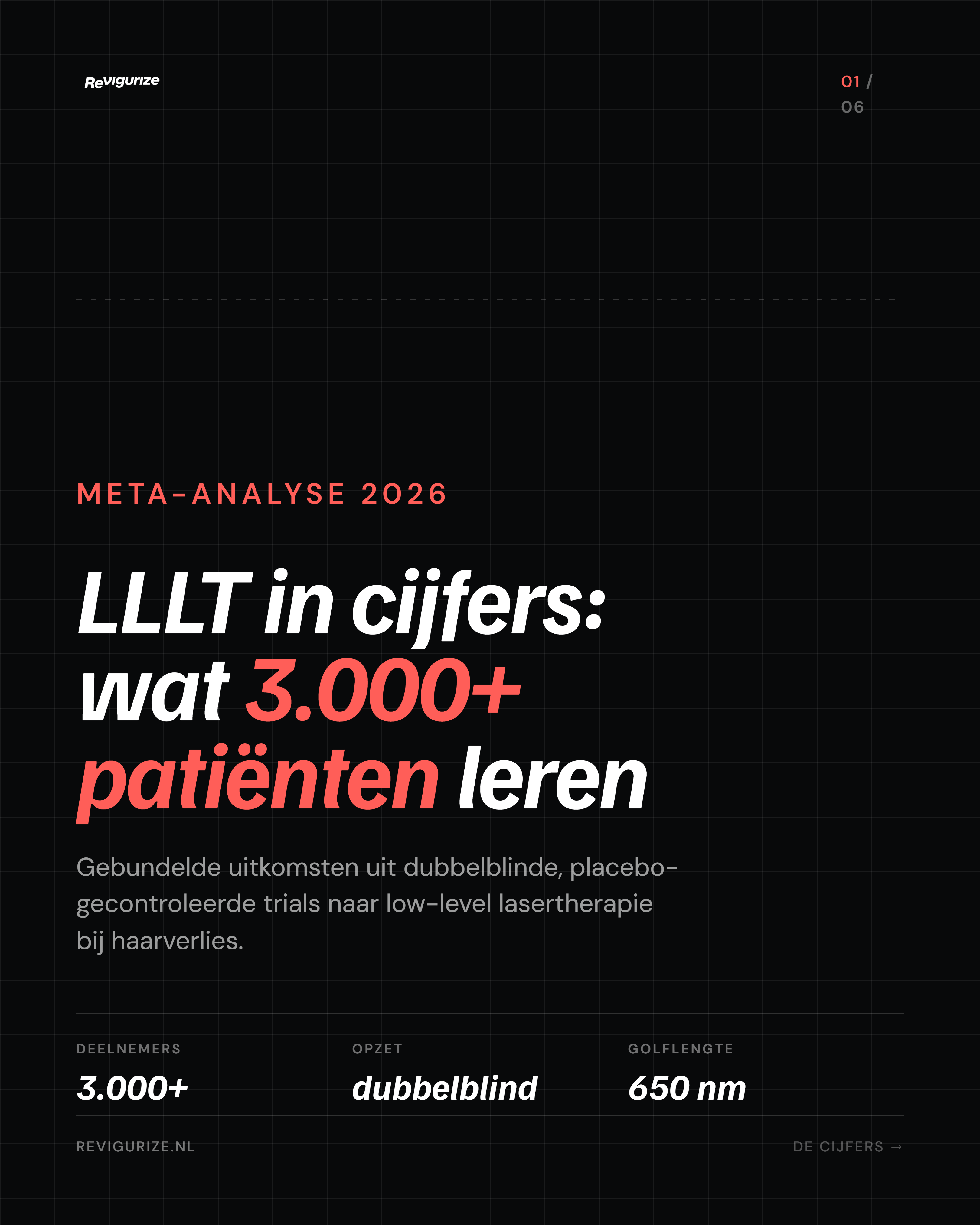 De Meta-Analyse cijfers: Wat 3.000+ patiënten ons leren over lasertherapie in 2026